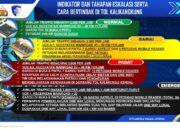 Polda Jateng Siapkan Skema One Way Lokal untuk Kelancaran Arus Mudik dan Balik Lebaran 2025