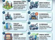 Siapkan Operasi Ketupat Candi 2026, Satlantas Polres Sragen Bakal Luncurkan 8 Inovasi Layanan Pemudik – “MBAK DEWI” Siap Selamatkan Mobil Listrik Kehabisan Daya