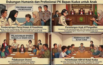 Tiga PK, Sembilan ABH dalam Sehari: Dedikasi PK Pos Bapas Kudus Tuai Apresiasi APH